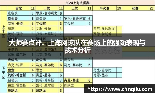 大师赛点评：上海网球队在赛场上的强劲表现与战术分析