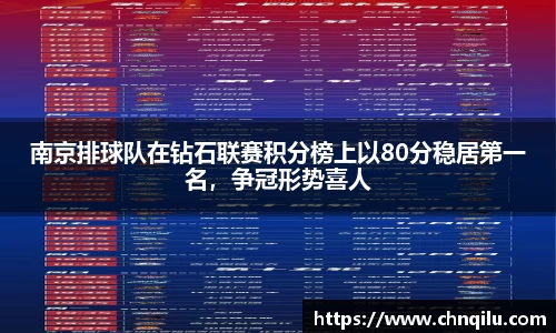 南京排球队在钻石联赛积分榜上以80分稳居第一名，争冠形势喜人