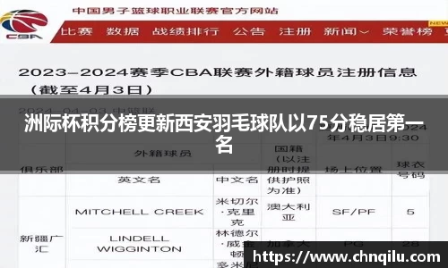 洲际杯积分榜更新西安羽毛球队以75分稳居第一名