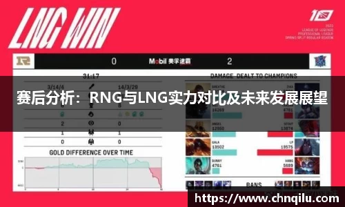 赛后分析：RNG与LNG实力对比及未来发展展望